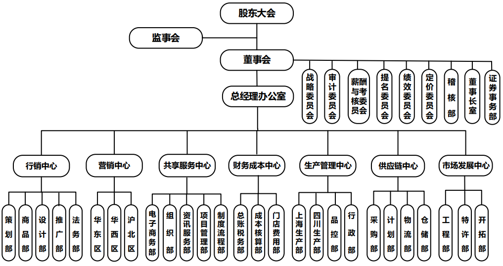 leyu电子官网关于公司组织架构调整的公告(图1) leyu电子官网关于公司组织架构调整的公告(图1)